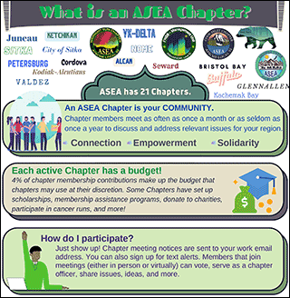 ASEA Chapter Explainer